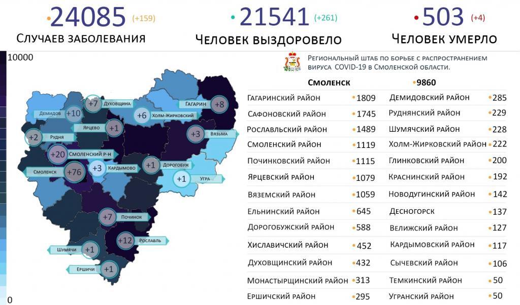 Новые случаи коронавируса в Смоленской области выявили на 16 территориях