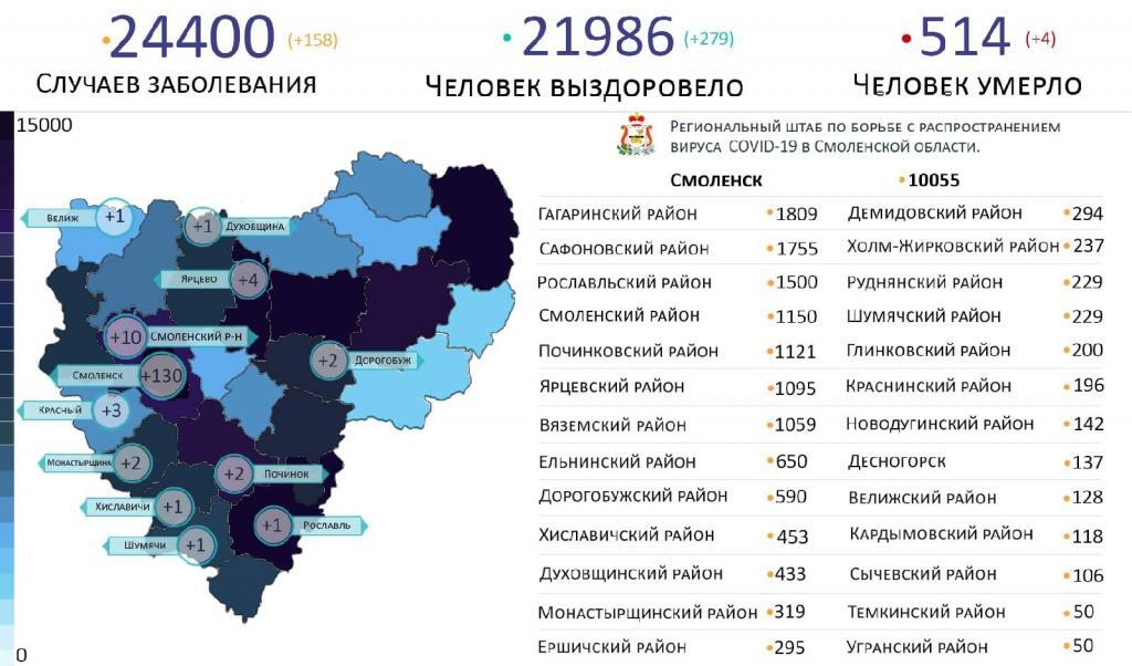 В Смоленской области новые случаи коронавируса за сутки выявили на 12 территориях