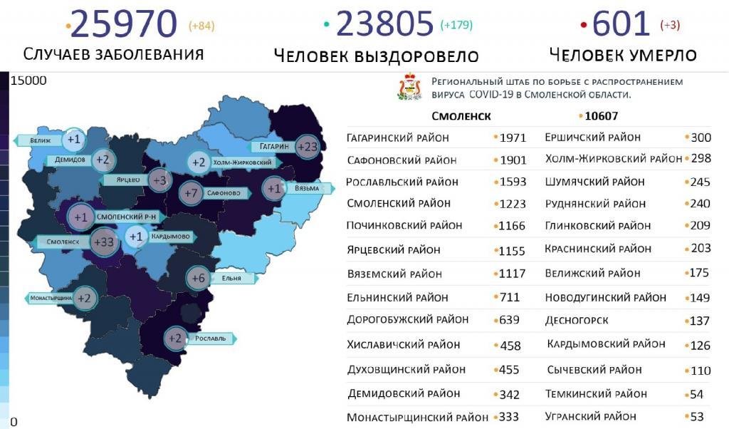 Новые случаи коронавируса в Смоленской области выявили в 13 районах