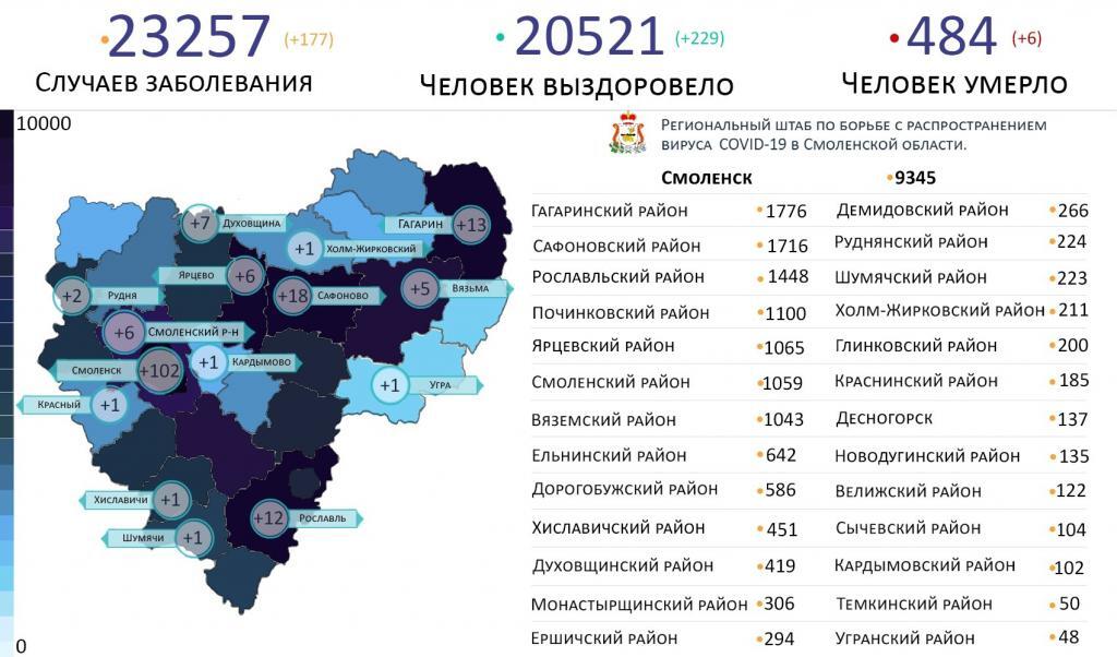 В Смоленской области новые случаи коронавируса выявлены в 15 районах