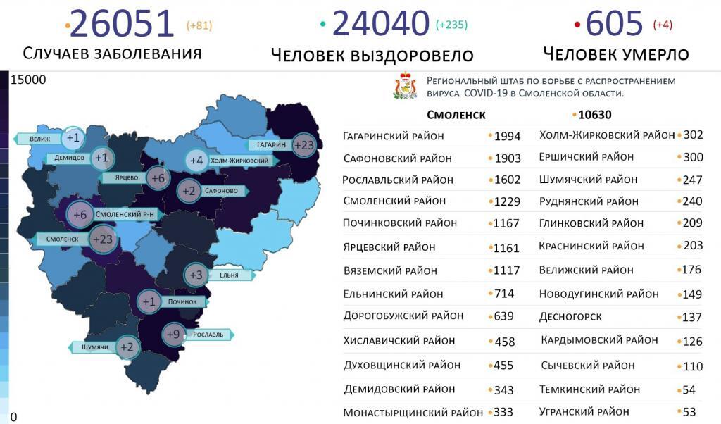 В Смоленской области новые случаи коронавируса выявили в 12 районах