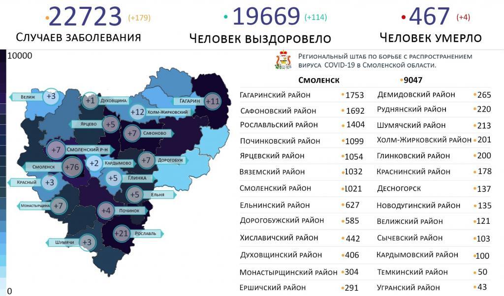 В Смоленской области коронавирус за сутки выявили на 17 территориях
