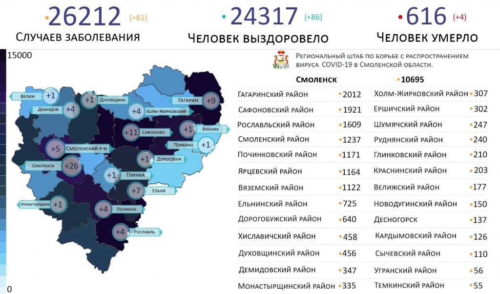 Новые случаи коронавируса в Смоленской области выявили на 16 территориях
