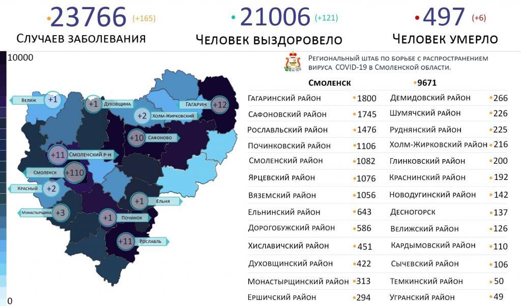 В Смоленской области за сутки выявили новые случаи коронавируса на 12 территориях
