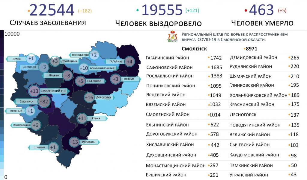 В Смоленской области новые случаи коронавируса выявили в 17 районах