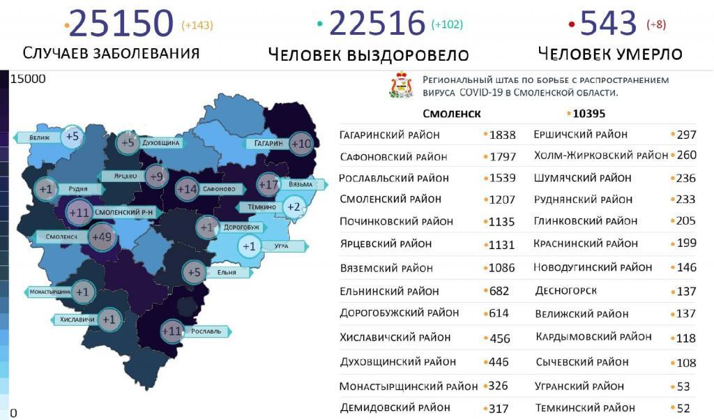 В Смоленской области новые случаи коронавируса за сутки выявили на 16 территориях