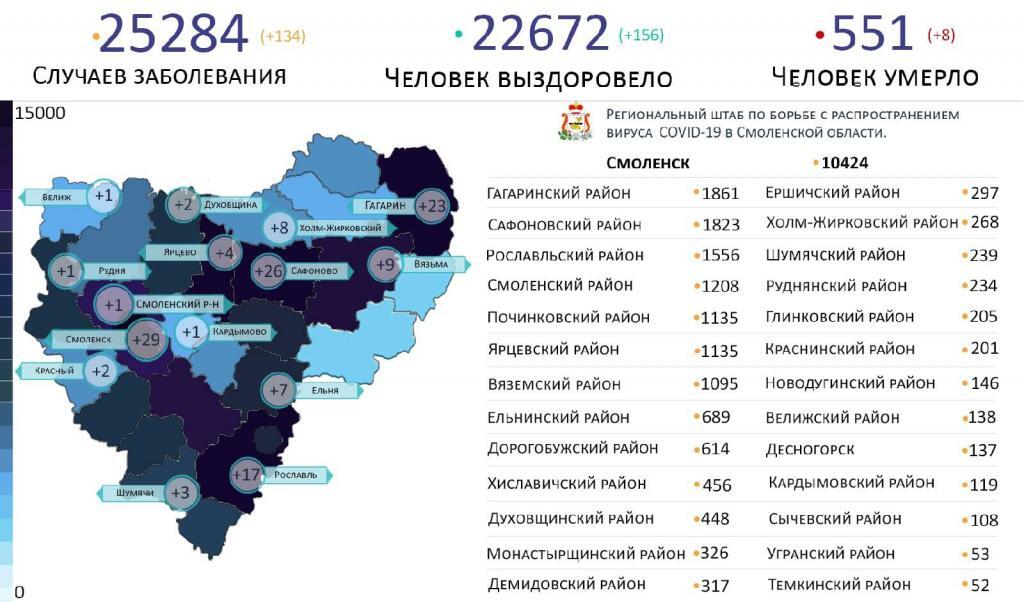 В Смоленской области новые случаи коронавируса за сутки выявили на 15 территориях