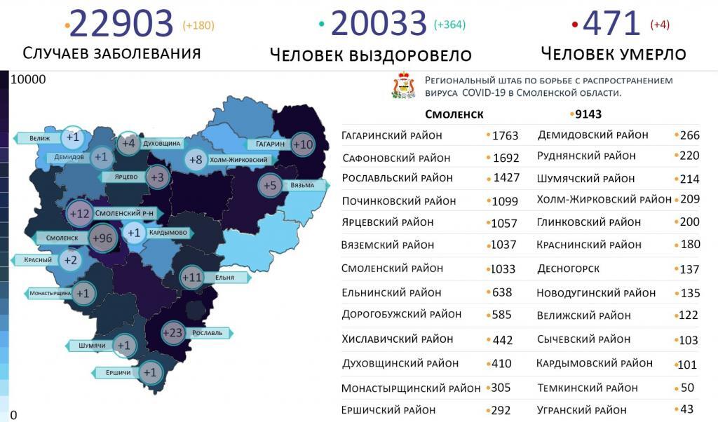 В Смоленской области новые случаи коронавируса выявлены в 16 районах