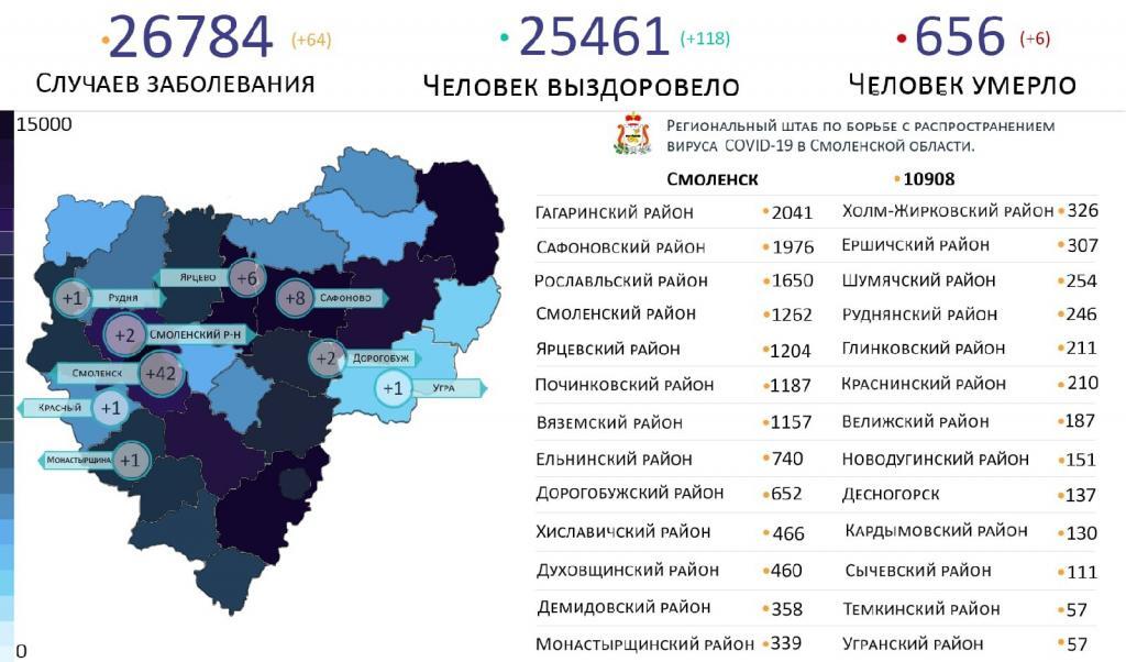 Новые случаи коронавируса в Смоленской области выявили на 9 территориях