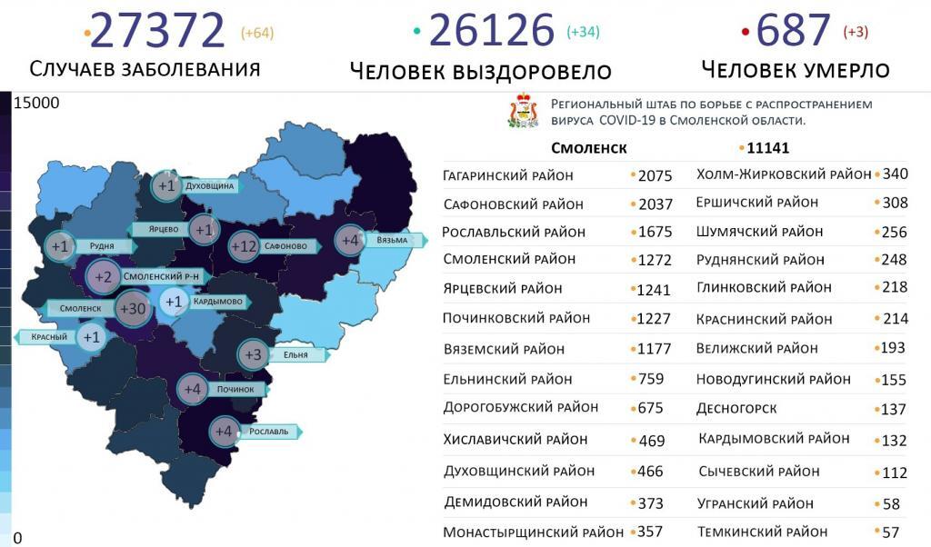 Новые случаи коронавируса в Смоленской области 17 марта выявили на 12 территориях