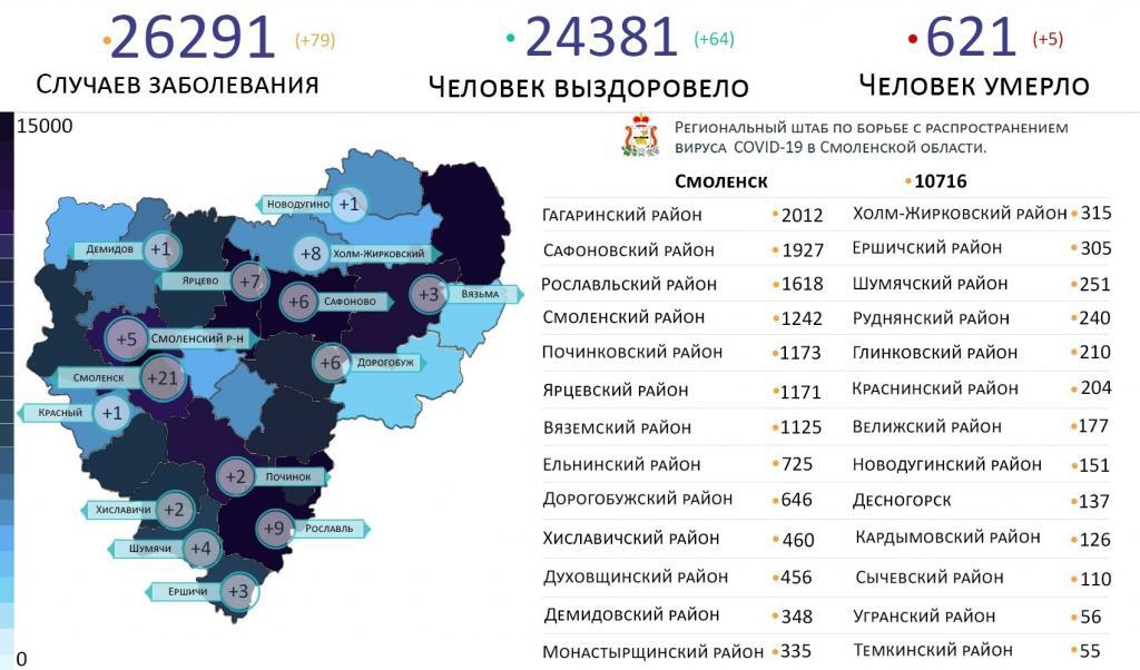 Новые случаи коронавируса в Смоленской области выявили на 15 территориях
