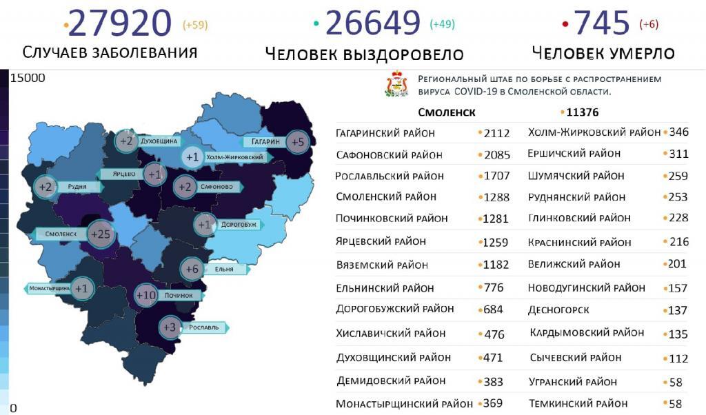 Новые случаи коронавируса в Смоленской области 26 марта выявили в 12 районах