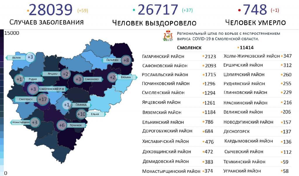 Новые случаи коронавируса в Смоленской области 28 марта выявили на 12 территориях