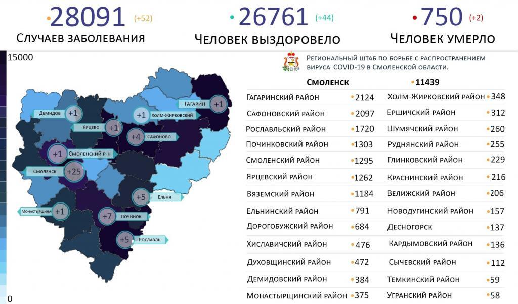 Новые случаи коронавируса в Смоленской области 29 марта выявили на 11 территориях