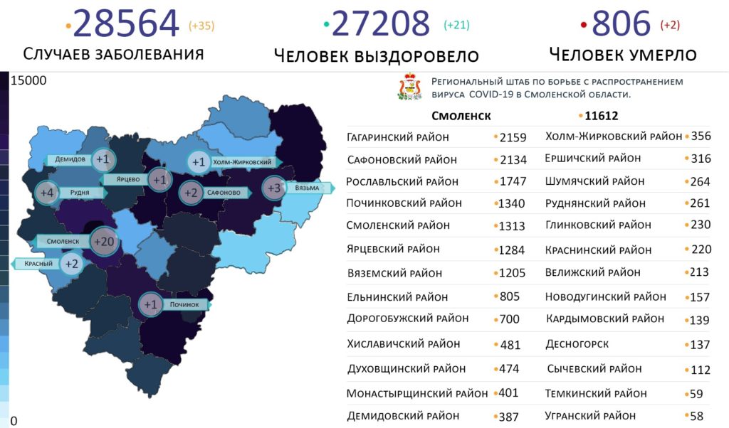В Смоленской области новые случаи коронавируса выявили в 9 районах