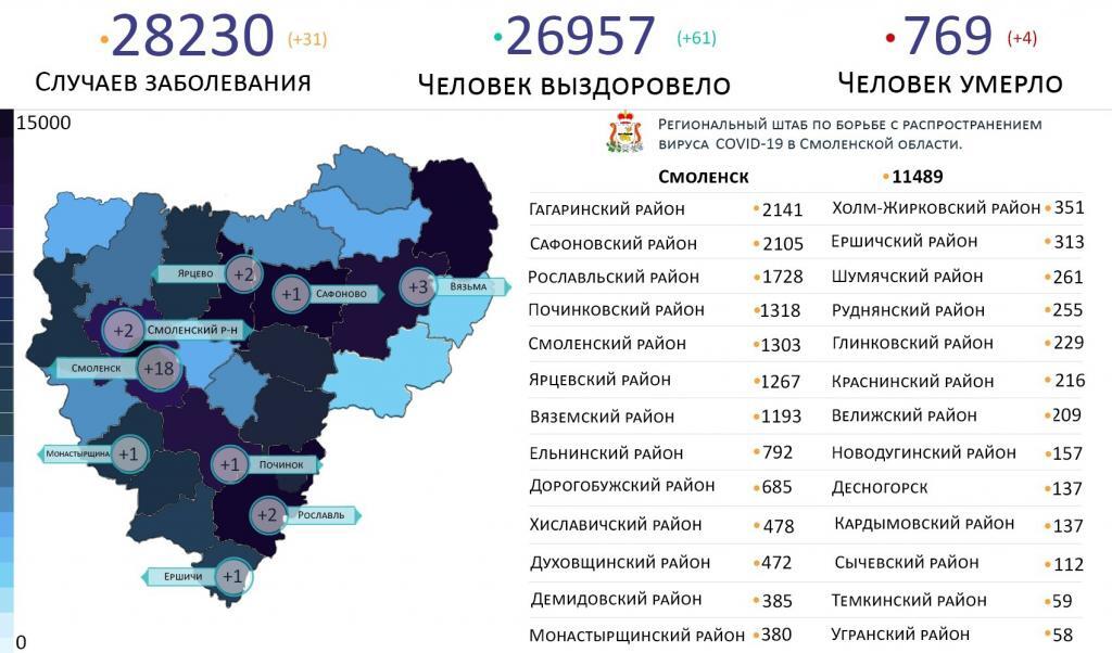 Новые случаи коронавируса в Смоленской области выявили в 9 районах