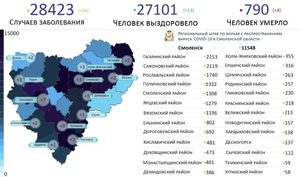 Новые случаи коронавируса в Смоленской области 8 апреля выявили на 13 территориях