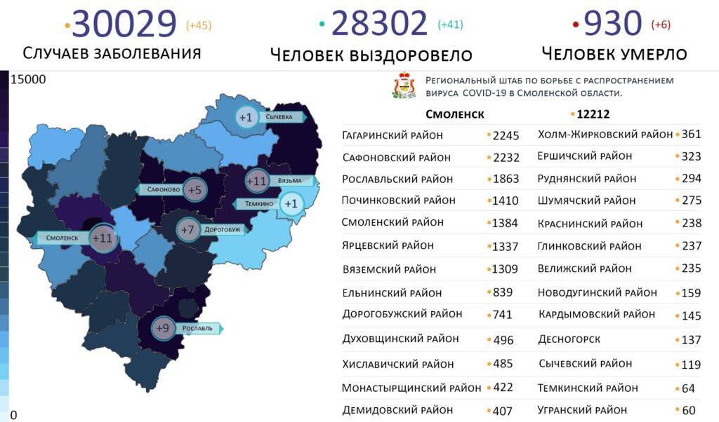 Новые случаи коронавируса в Смоленской области на 13 мая выявили на 7 территориях