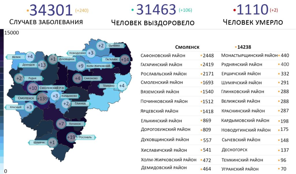 Новые случаи коронавируса в Смоленской области 29 июня выявили на 18 территориях