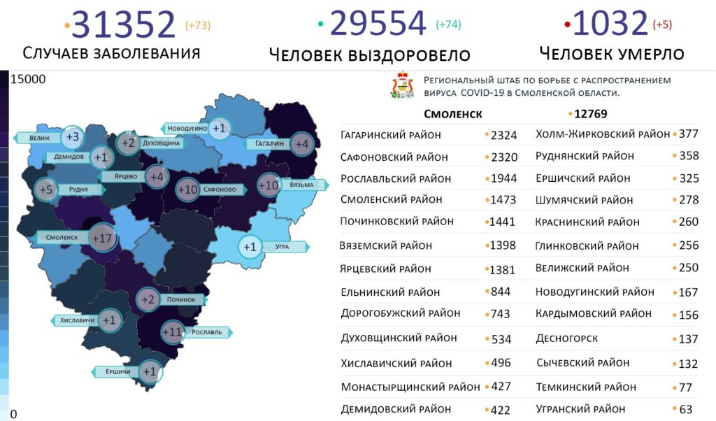 Новые случаи коронавируса в Смоленской области на 4 июня выявили на 15 территориях