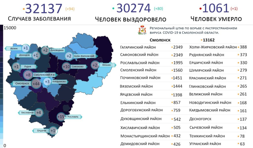 Новые случаи коронавируса в Смоленской области 13 июня выявили на 13 территориях