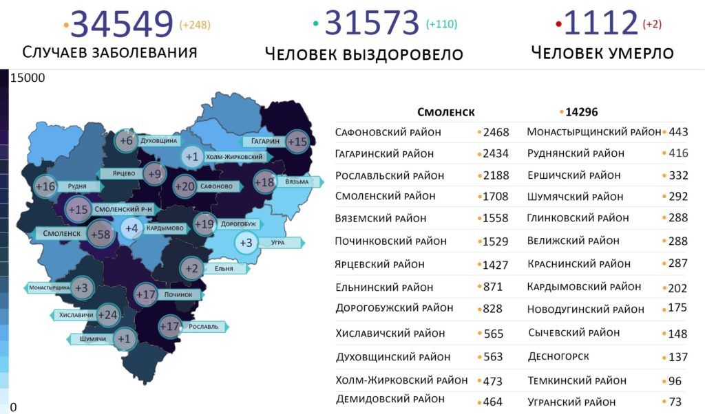 Новые случаи коронавируса в Смоленской области на 30 июня выявили на 18 территориях