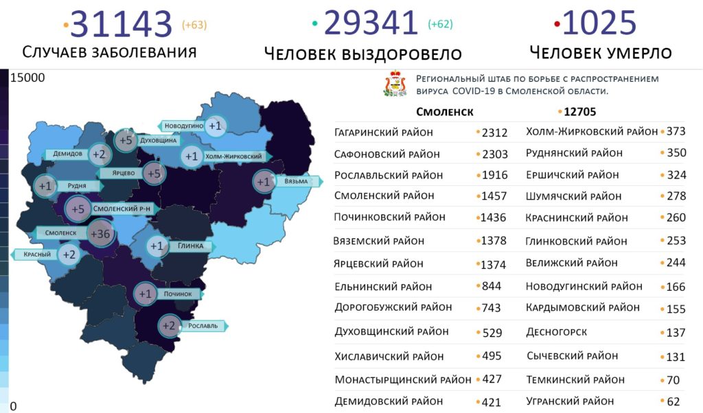Новые случаи коронавируса в Смоленской области 1 июня выявили на 13 территориях