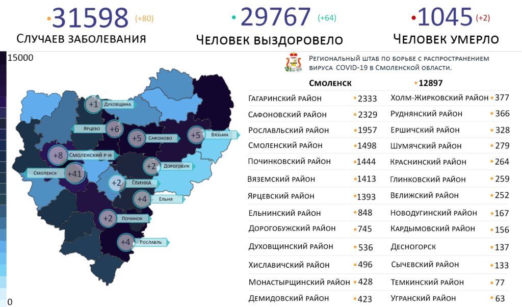 Новые случаи коронавируса в Смоленской области на 7 июня выявили на 11 территориях