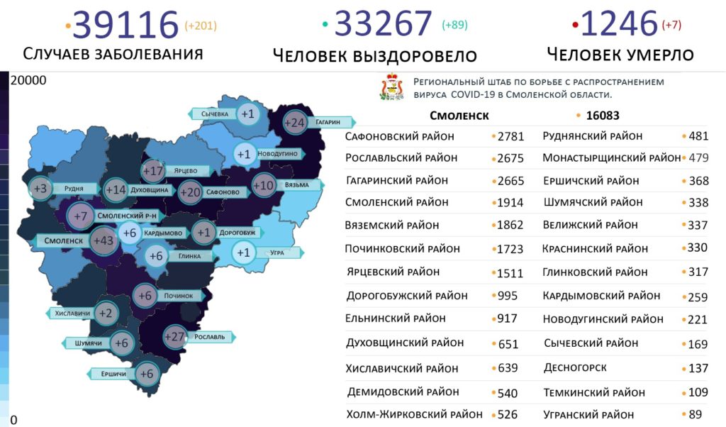 В 19 районах Смоленской области выявили новые случаи коронавируса 19 июля