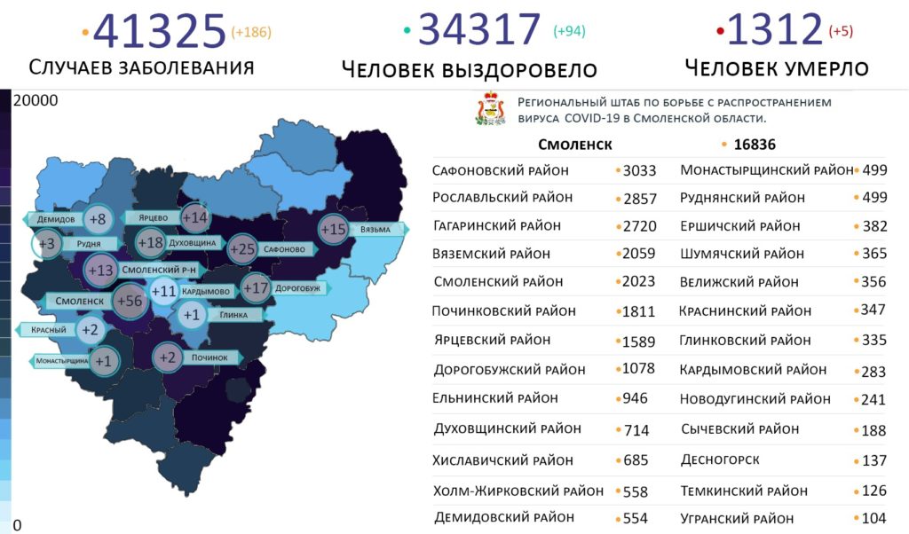 Новые случаи коронавируса в Смоленской области на 30 июля выявили в 14 районах