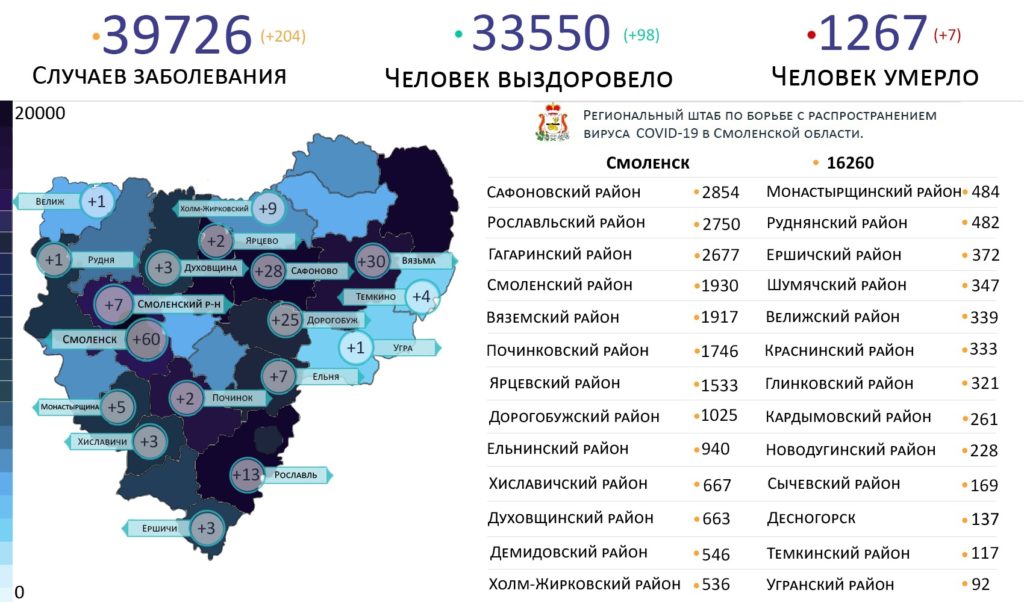 Новых зараженных коронавирусом выявили в 18 районах Смоленской области