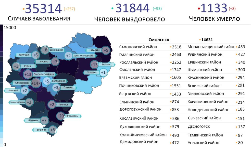 Новые случаи коронавируса в Смоленской области 3 июля выявили на 18 территориях