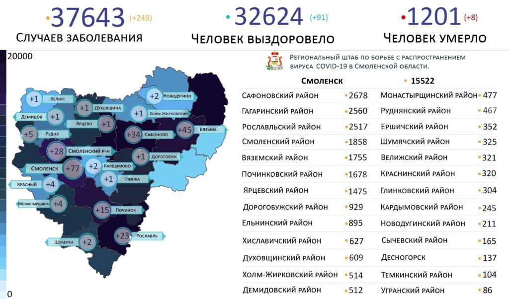 В 19 районах Смоленской области выявили новые случаи коронавируса