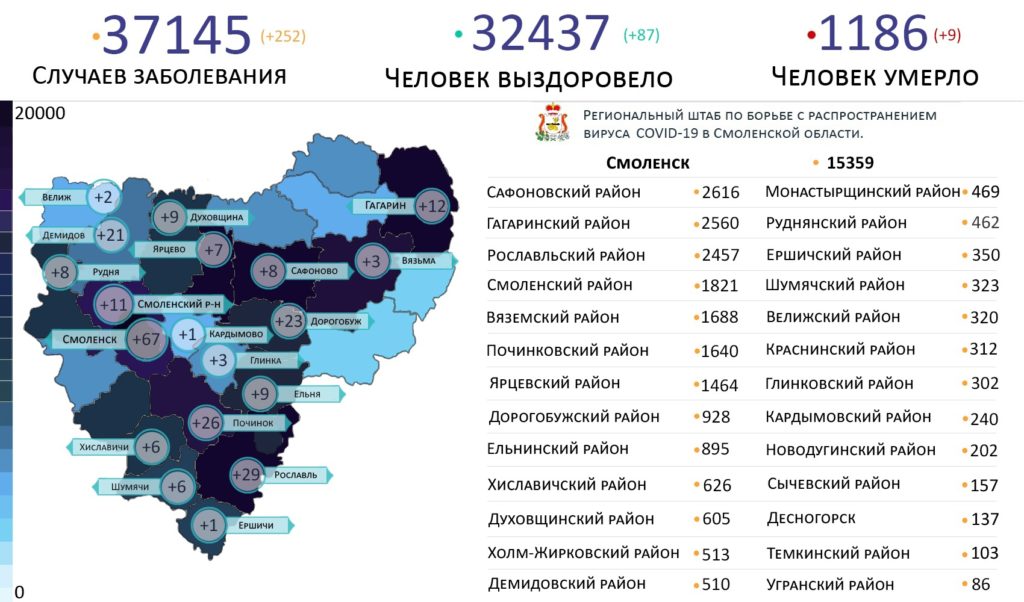 Новые случаи коронавируса выявили на 19 территориях Смоленской области