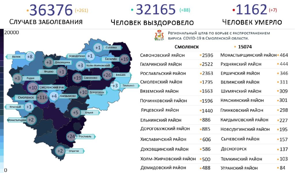 Новые случаи коронавируса 7 июля выявили на 20 территориях Смоленской области