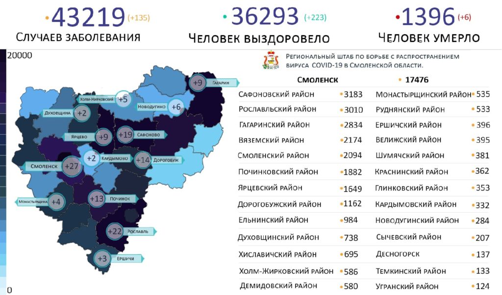 Новые случаи коронавируса на 13 августа выявили на 13 территориях Смоленской области