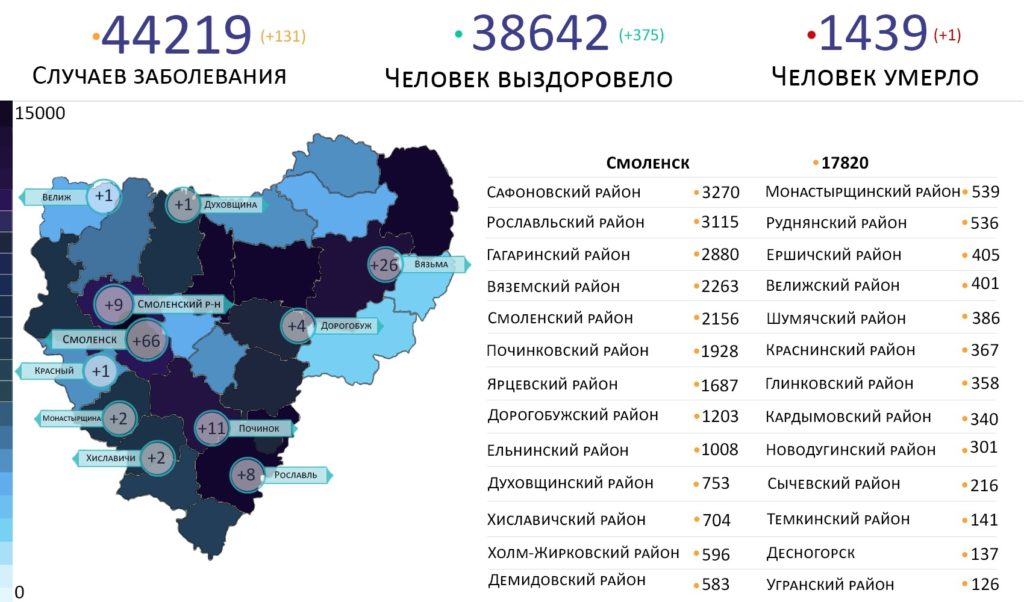 Новые случаи коронавируса выявили в 11 районах Смоленской области на 21 августа