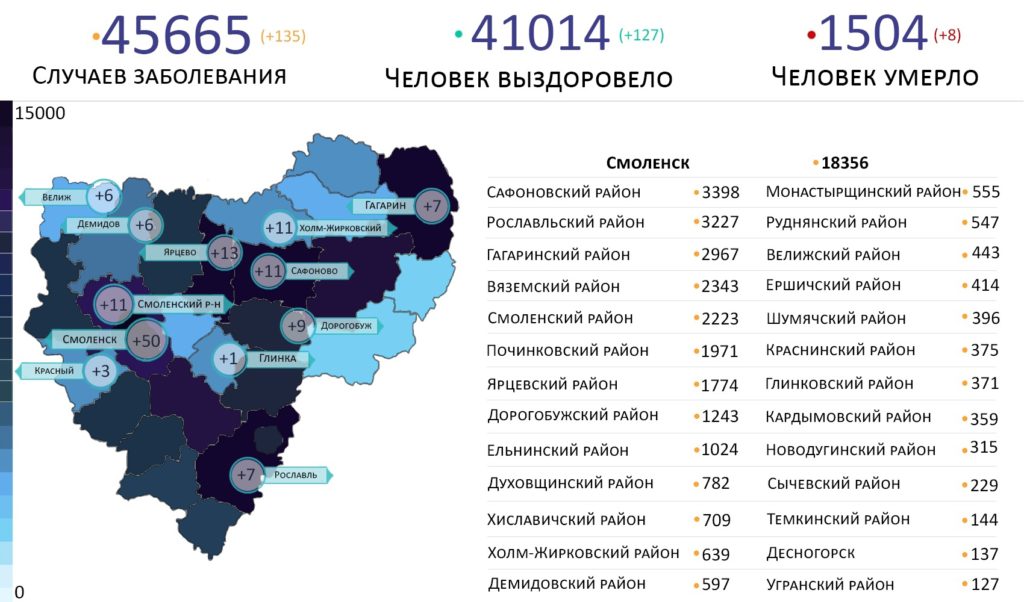 В каких районах Смоленской области выявили коронавирус на 1 сентября