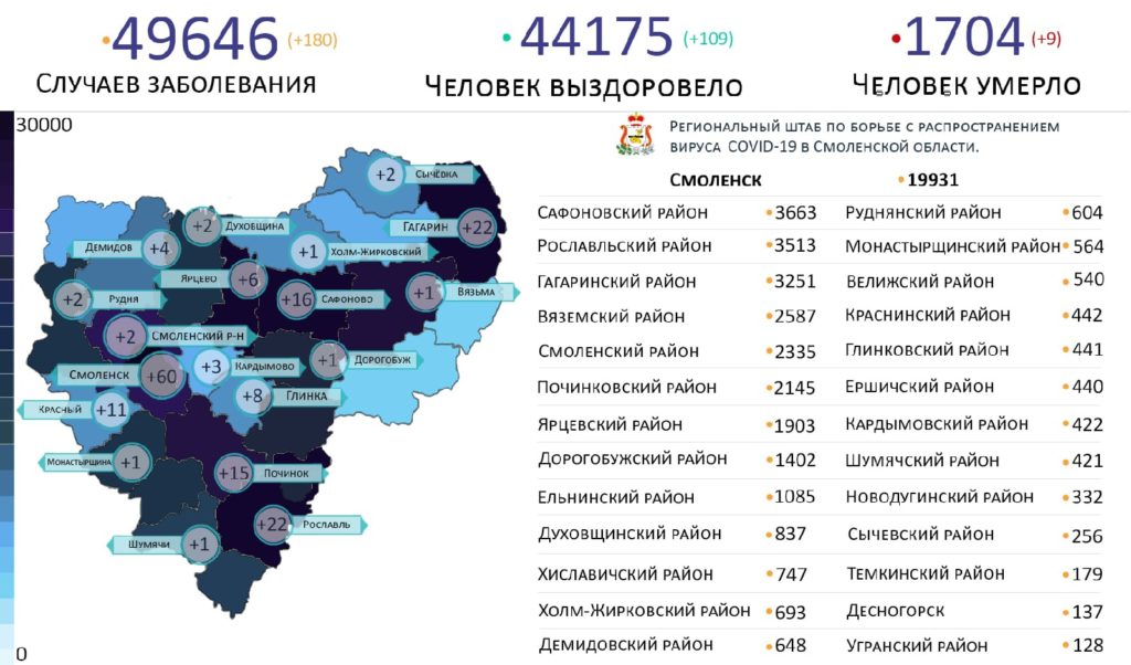 В каких районах Смоленской области выявили коронавирус на 28 сентября
