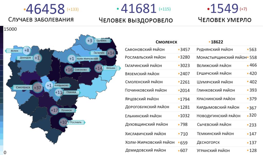 В 12 районах выявили новые случаи коронавируса в Смоленской области на 7 сентября