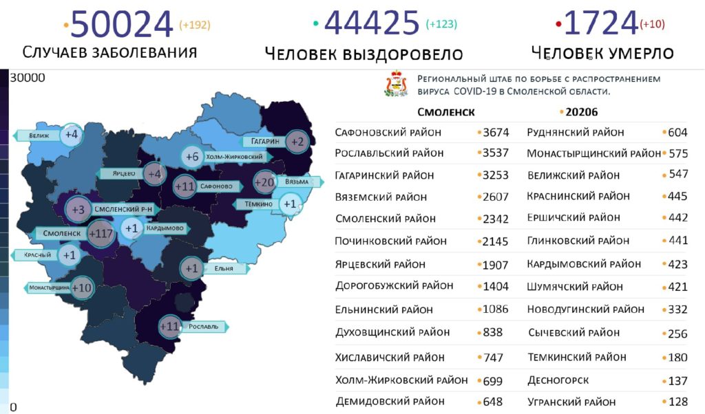 В каких районах Смоленской области выявили коронавирус на 30 сентября