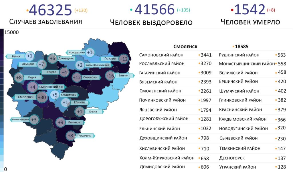 В каких районах выявлены новые случаи коронавируса в Смоленской области на 6 сентября