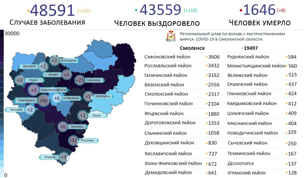 Новые случаи коронавируса в Смоленской области на 22 сентября выявили в 14 районах