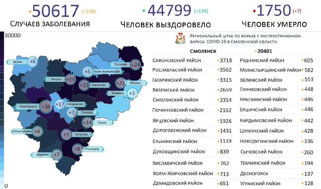 198 случаев коронавируса в Смоленской области выявили в 15 районах