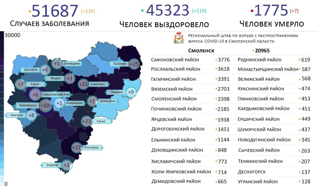 В каких районах Смоленской области выявили коронавирус на 8 октября