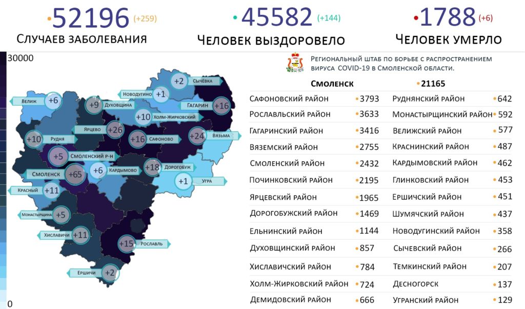 В каких районах Смоленской области выявили коронавирус на 10 октября