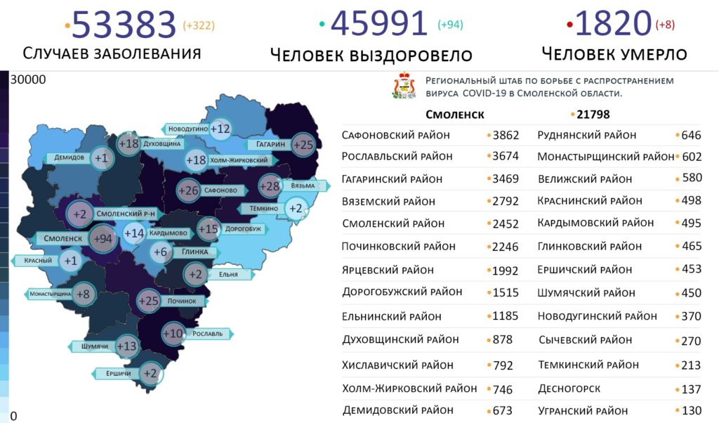 В каких районах Смоленской области выявили коронавирус на 14 октября