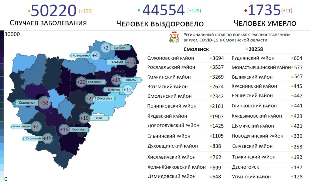 В каких районах Смоленской области выявили коронавирус на 1 октября