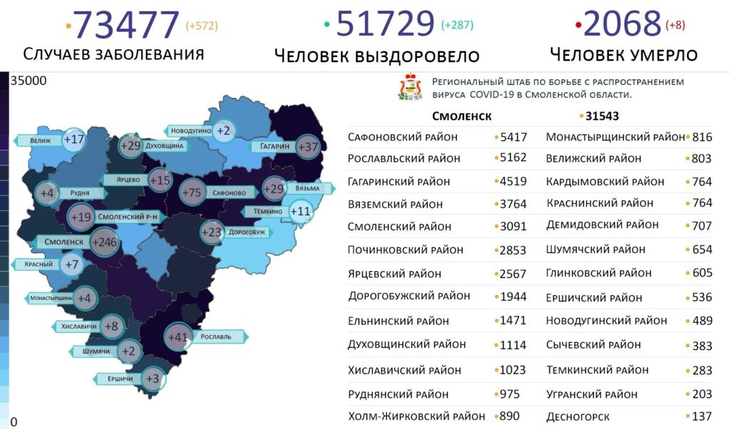 В каких районах Смоленской области выявили коронавирус на 20 ноября