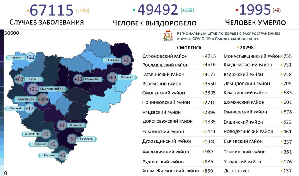 В каких районах Смоленской области выявлен коронавирус на 9 ноября